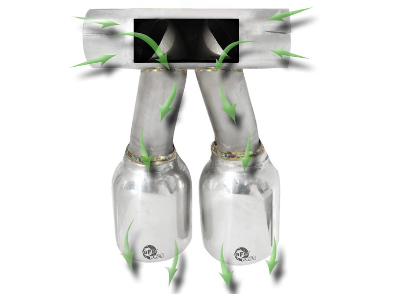 aFe Exhaust Tip Upgrade 05-08 Porsche Boxster S (987.1-987.2) H6 3.4L aFe Exhaust Tip Upgrade 05-08 Porsche Boxster S (987.1-987.2) H6 3.4L