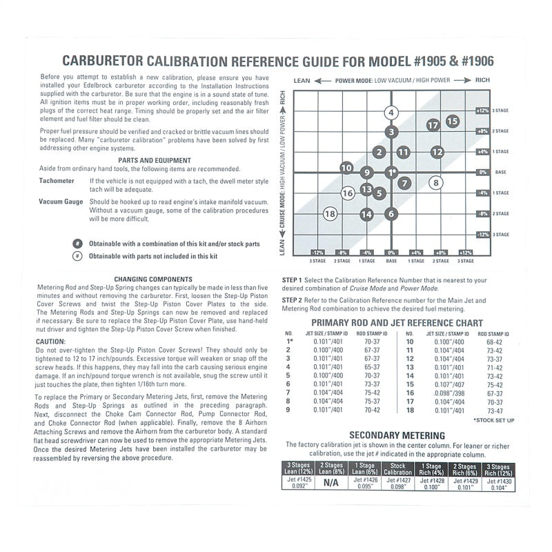 Edelbrock Calibration Kit for 1905 / 1906 Edelbrock Calibration Kit for 1905 / 1906
