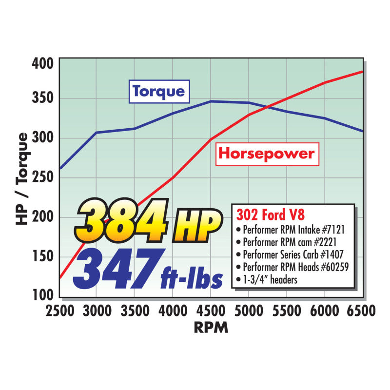 Edelbrock Carburetor Performer Series 4-Barrel 750 CFM Manual Choke Satin Finish Edelbrock Carburetor Performer Series 4-Barrel 750 CFM Manual Choke Satin Finish