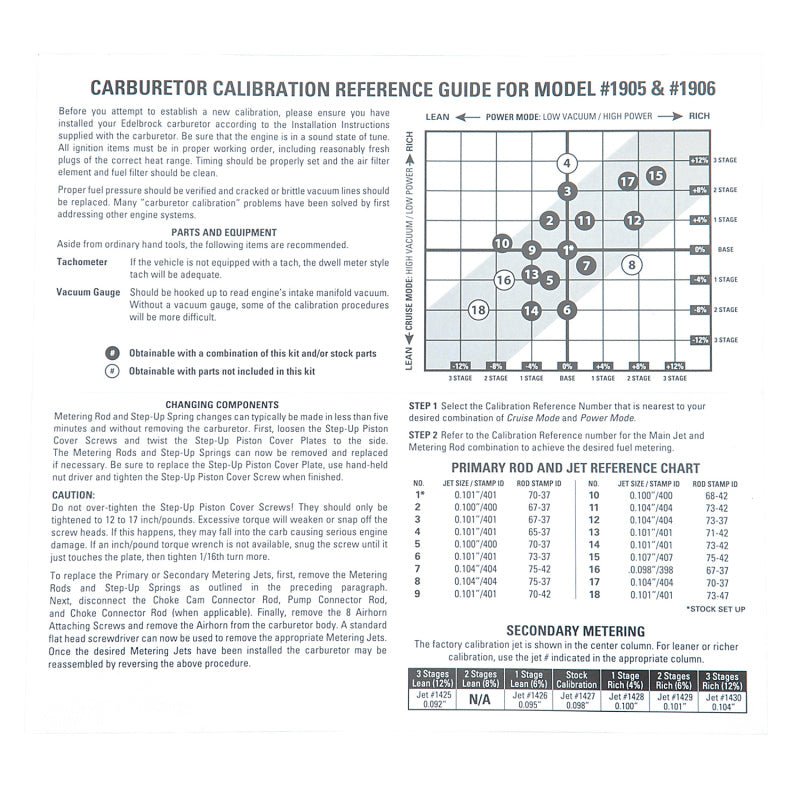 Edelbrock Calibration Kit for 1905 / 1906 Edelbrock Calibration Kit for 1905 / 1906