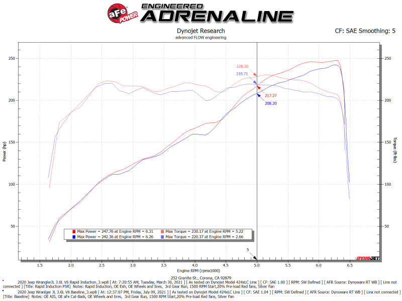 aFe Rapid Induction Pro 5R Cold Air Intake System 18-21 Jeep Wrangler(JL)/Gladiator(JT) 3.6L aFe Rapid Induction Pro 5R Cold Air Intake System 18-21 Jeep Wrangler(JL)/Gladiator(JT) 3.6L