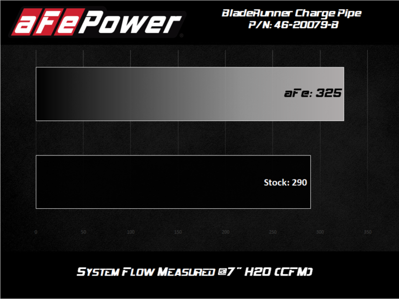 afe 08-10 Ford Trucks V8-6.4L (td) BladeRunner 3 IN Aluminum Hot Charge Pipe - Black afe 08-10 Ford Trucks V8-6.4L (td) BladeRunner 3 IN Aluminum Hot Charge Pipe - Black