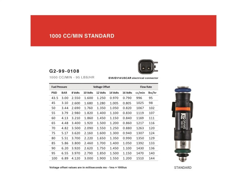 Grams Performance Nissan GT-R R35 VR38DETT 1000cc Fuel Injectors (Set of 6) Grams Performance Nissan GT-R R35 VR38DETT 1000cc Fuel Injectors (Set of 6)