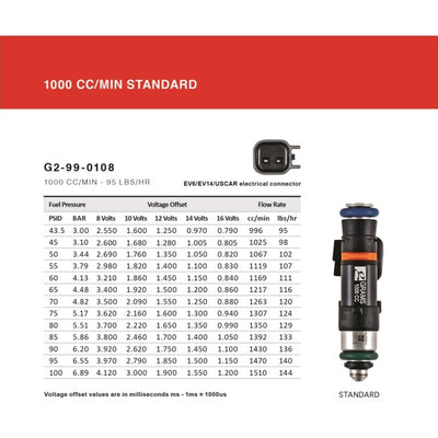 Grams Performance 02-11 Subaru WRX / 07+ STI / 07-11 Legacy 1000cc Fuel Injectors (Set of 4)