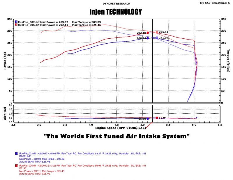 Injen 04-12 Nissan Titan 5.7L V8 Wrinkle Black Short Ram Intake System w/ MR Tech Injen 04-12 Nissan Titan 5.7L V8 Wrinkle Black Short Ram Intake System w/ MR Tech