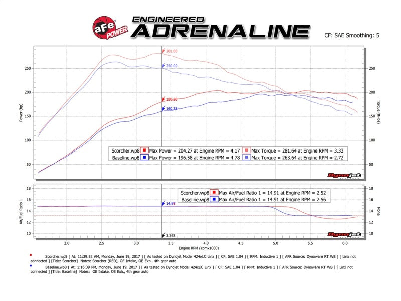 aFe Scorcher GT Module 14-17 Mercedes-Benz CLA250 L4-2.0L (t) aFe Scorcher GT Module 14-17 Mercedes-Benz CLA250 L4-2.0L (t)