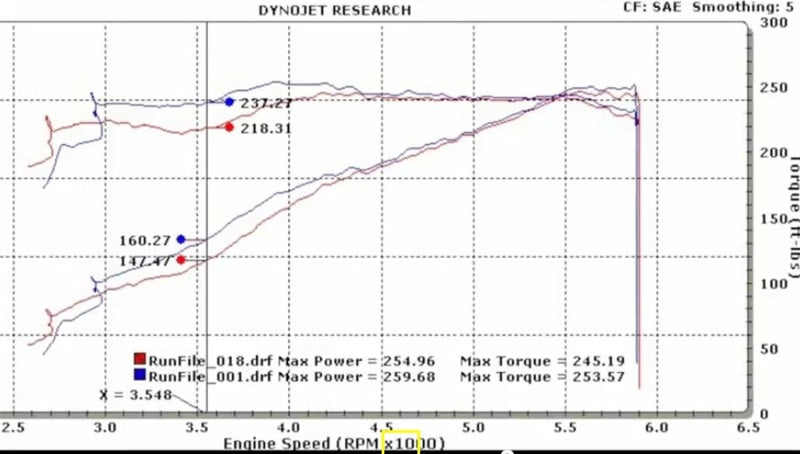 BBK 11-17 Ford Mustang 3.7L V6 / 11-14 Ford F-150 3.7L 73mm Throttle Body BBK Power Plus Series BBK 11-17 Ford Mustang 3.7L V6 / 11-14 Ford F-150 3.7L 73mm Throttle Body BBK Power Plus Series