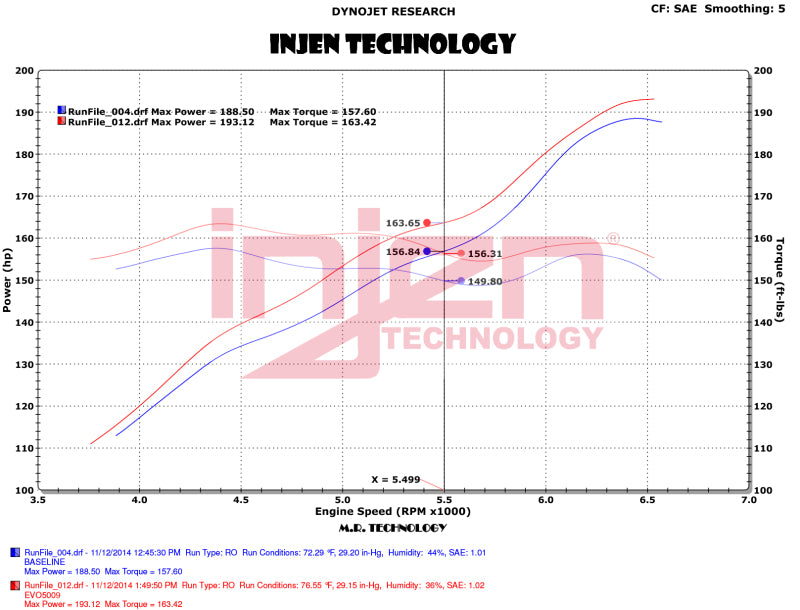 Injen 12-18 Jeep Wrangler JK V6-3.6L Evolution Intake- Dry Injen 12-18 Jeep Wrangler JK V6-3.6L Evolution Intake- Dry