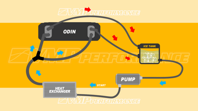 VMP Performance 15+ Ford Mustang GT 5.0L Odin Ice Tank VMP Performance 15+ Ford Mustang GT 5.0L Odin Ice Tank