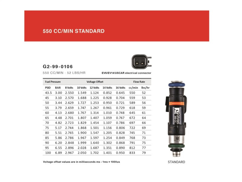 Grams Performance Mazda Miata NA/NB 1.6/1.8L 550cc Fuel Injectors (Set of 4) Grams Performance Mazda Miata NA/NB 1.6/1.8L 550cc Fuel Injectors (Set of 4)