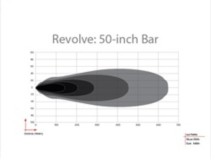 Rigid Industries Revolve 50in Bar w/Amber Trim Ring Rigid Industries Revolve 50in Bar w/Amber Trim Ring