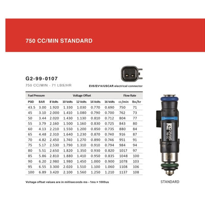 Grams Performance Porsche 911/996/997 750cc Fuel Injectors (Set of 6)