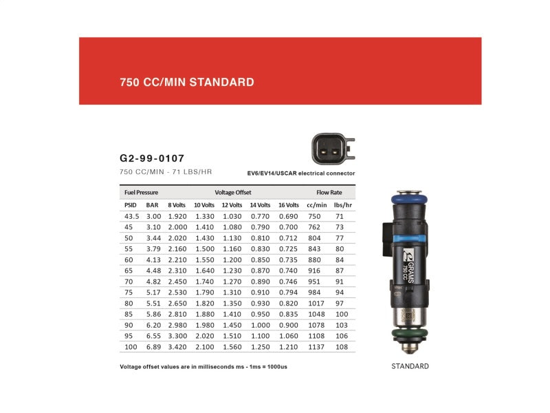 Grams Performance 02-11 Subaru WRX / 07+ STI / 07-11 Legacy 750cc Fuel Injectors (Set of 4) Grams Performance 02-11 Subaru WRX / 07+ STI / 07-11 Legacy 750cc Fuel Injectors (Set of 4)