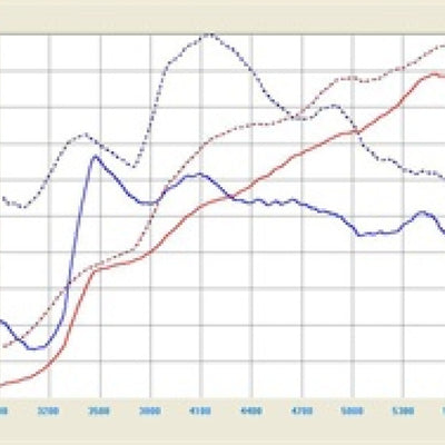 aFe Takeda Intakes Stage-2 PDS AIS PDS Honda Accord 08-10 L4-2.4L (pol)