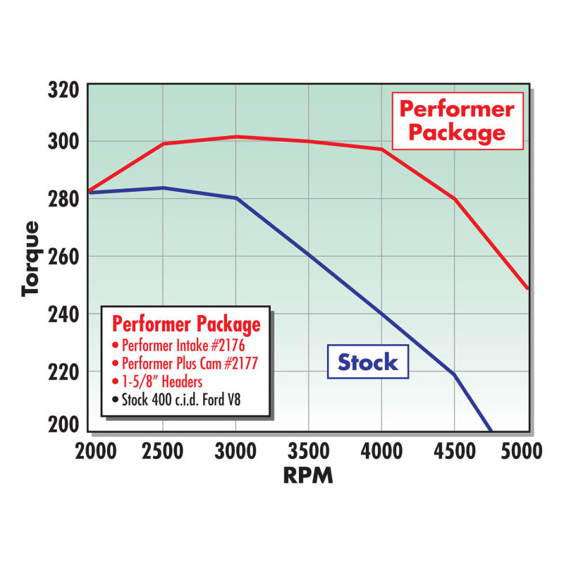 Edelbrock Performer 318 w/ O EGR Manifold Edelbrock Performer 318 w/ O EGR Manifold