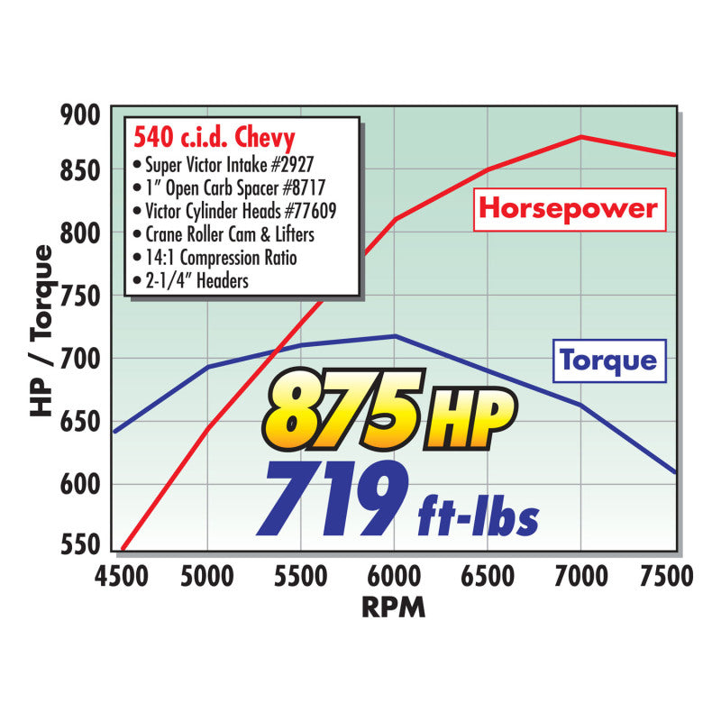 Edelbrock Super Victor BBC Manifold Edelbrock Super Victor BBC Manifold