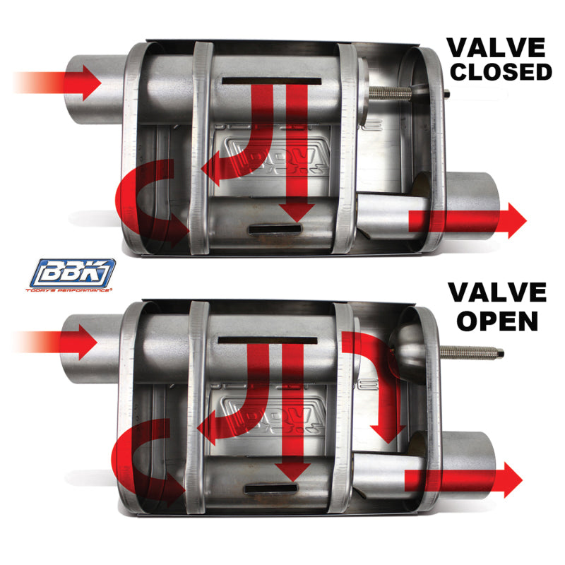 BBK VariTune Adjustable Performance Muffler 2-1/2 Offset/Offset Stainless Steel BBK VariTune Adjustable Performance Muffler 2-1/2 Offset/Offset Stainless Steel