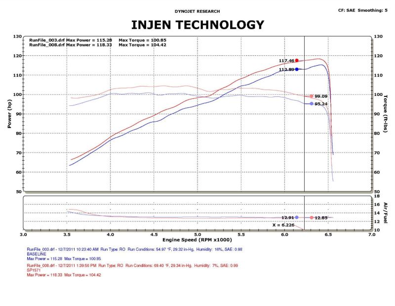 Injen 12-13 Honda Civic Black Polish Tuned Air Intake w/ MR Tech/Web Nano-Fiber Dry Filter Injen 12-13 Honda Civic Black Polish Tuned Air Intake w/ MR Tech/Web Nano-Fiber Dry Filter