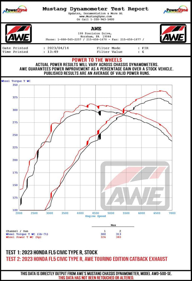 AWE Tuning 2023 Honda Civic Type R FL5 Touring Edition Exhaust w/ Triple Chrome Silver Tips AWE Tuning 2023 Honda Civic Type R FL5 Touring Edition Exhaust w/ Triple Chrome Silver Tips
