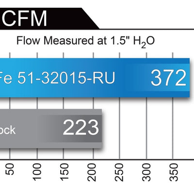 aFe Magnum FORCE Stage-2 Pro 5R Cold Air Intake System 2017 Ford Raptor V6-3.5L (tt)