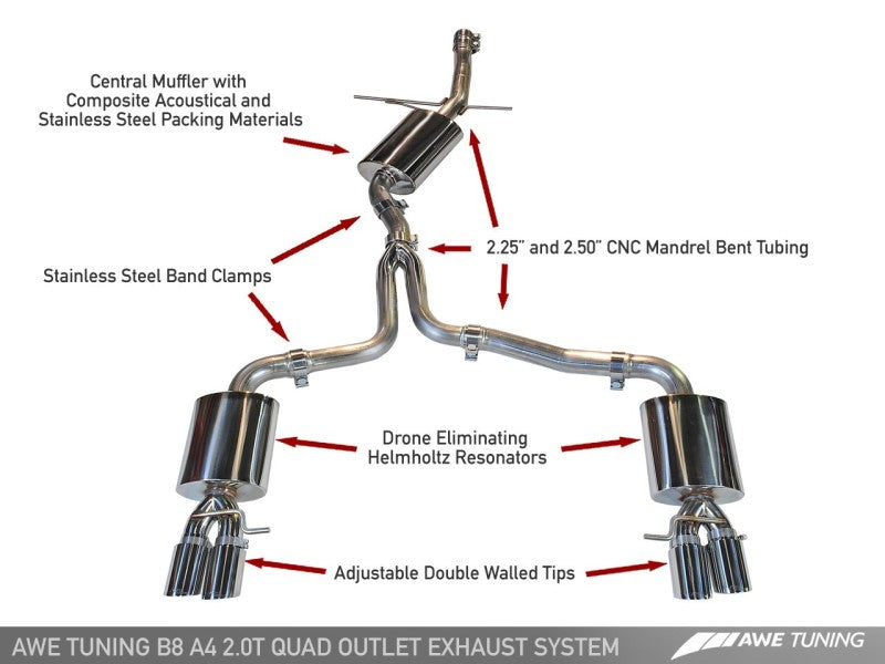 AWE Tuning Audi B8 A4 Touring Edition Exhaust - Quad Tip Polished Silver Tips - Does Not Fit Cabrio AWE Tuning Audi B8 A4 Touring Edition Exhaust - Quad Tip Polished Silver Tips - Does Not Fit Cabrio