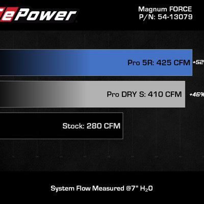 aFe MagnumFORCE Intake Stage-2 Pro Dry 5R Filter 18-23 Jeep Wrangler (JL) L4-2.0L (t)
