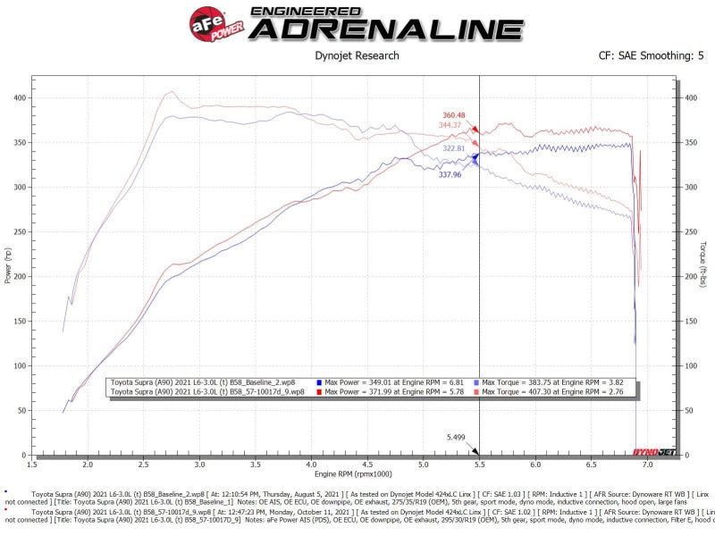 aFe Takeda Intakes Stage-2 AIS w/ Pro DRY S Media 20-22 Toyota GR Supra (A90) L6-3.0L (t) B58 aFe Takeda Intakes Stage-2 AIS w/ Pro DRY S Media 20-22 Toyota GR Supra (A90) L6-3.0L (t) B58