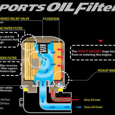Cusco OIL Filter B 65ID X 65H 3/4-16UNF (SXE10/NCP/ZZW30/SW20/ST/ZZT/NHW)