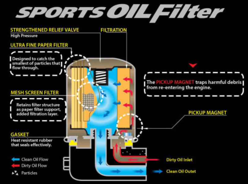 Cusco OIL Filter B 65ID X 65H 3/4-16UNF (SXE10/NCP/ZZW30/SW20/ST/ZZT/NHW) Cusco OIL Filter B 65ID X 65H 3/4-16UNF (SXE10/NCP/ZZW30/SW20/ST/ZZT/NHW)