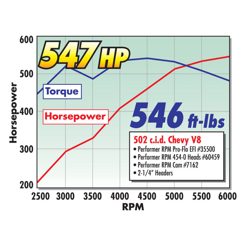 Edelbrock Perf RPM Cam and Lifters Kit67and Later Chev 396-454 Edelbrock Perf RPM Cam and Lifters Kit67and Later Chev 396-454