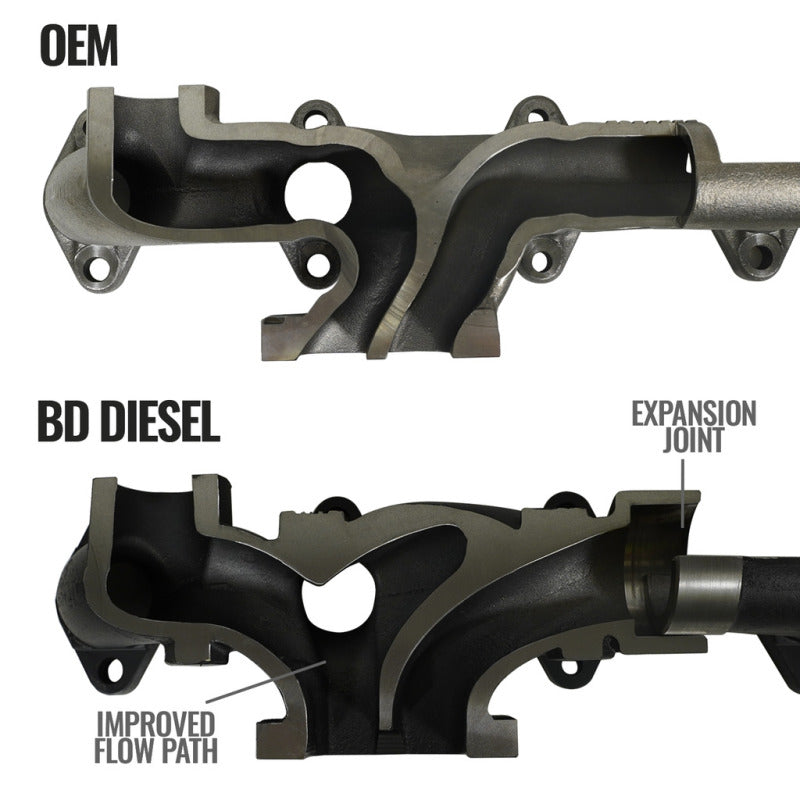BD Diesel Cast Exhaust Manifold - Dodge 6.7L 2008-2012 BD Diesel Cast Exhaust Manifold - Dodge 6.7L 2008-2012