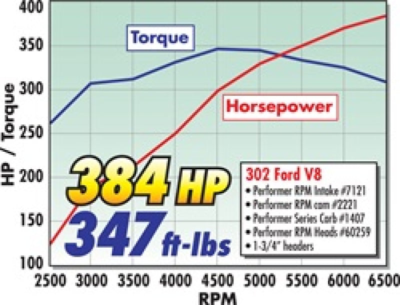Edelbrock SBF Hydraulic Roller Cam Edelbrock SBF Hydraulic Roller Cam