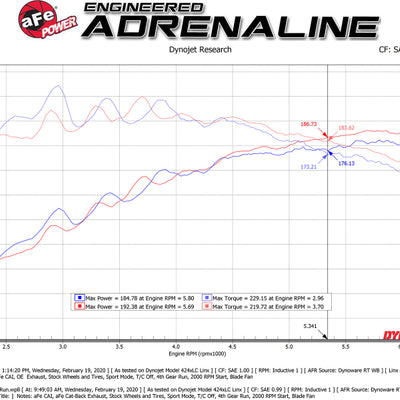 aFe Takeda Exhaust Cat-Back 19-20 Hyundai Veloster 304SS Blue Flame Dual Tips Exhaust