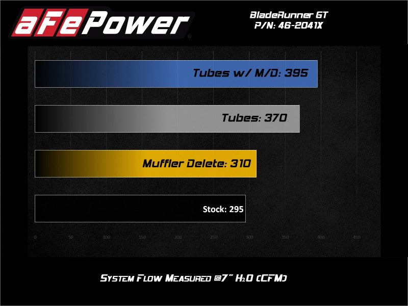 aFe BladeRunner 15-20 VW GTI (MKVII) L4-2.0L (t) Aluminum Hot and Cold Charge Pipe Kit Black aFe BladeRunner 15-20 VW GTI (MKVII) L4-2.0L (t) Aluminum Hot and Cold Charge Pipe Kit Black