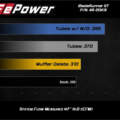 aFe BladeRunner 15-20 VW GTI Turbo Muffler Delete for OE Charge Pipe - Red
