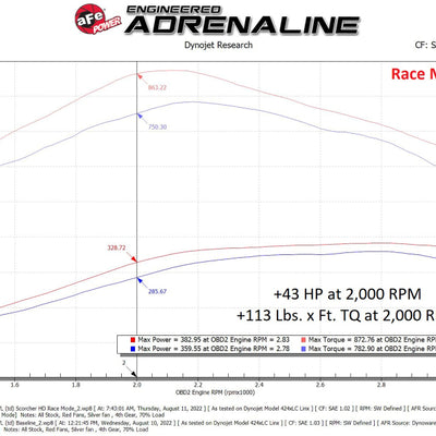 aFe Scorcher HD Module 19-22 RAM Diesel Trucks L6-6.7L (td)