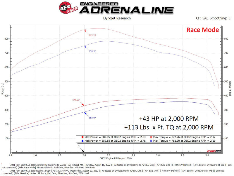 aFe Scorcher HD Module 19-22 RAM Diesel Trucks L6-6.7L (td) aFe Scorcher HD Module 19-22 RAM Diesel Trucks L6-6.7L (td)