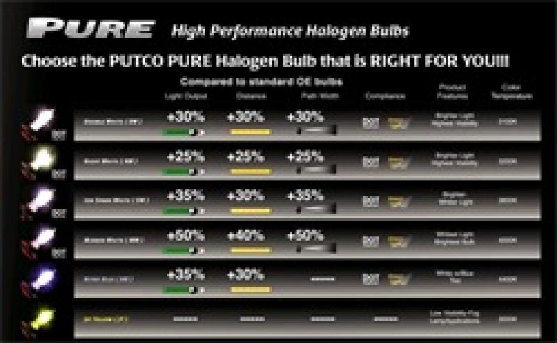 Putco Night White 9005 - Pure Halogen HeadLight Bulbs Putco Night White 9005 - Pure Halogen HeadLight Bulbs