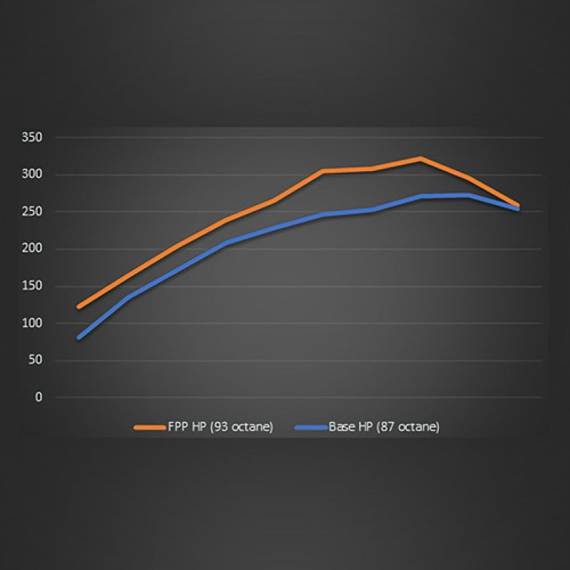 Ford Racing 19-20 Ford Ranger EcoBoost Performance Calibration Ford Racing 19-20 Ford Ranger EcoBoost Performance Calibration