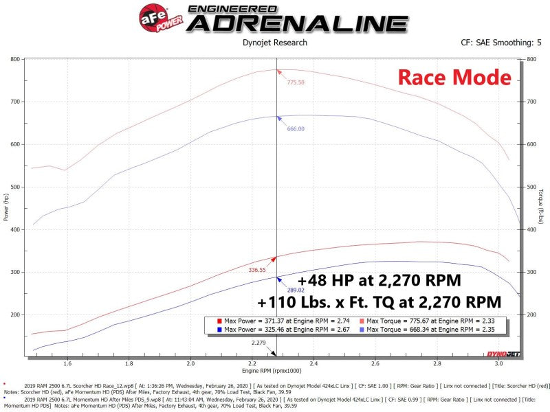 aFe Scorcher HD Module 19-21 Ram Diesel Trucks L6-6.7L (td) aFe Scorcher HD Module 19-21 Ram Diesel Trucks L6-6.7L (td)