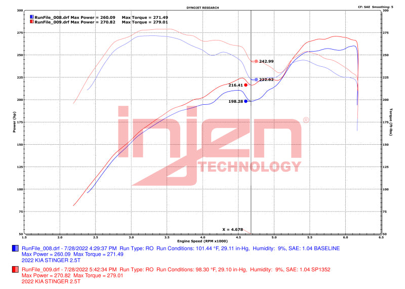 Injen 22-23 Kia Stinger 2.5L Turbo L4 Wrinkle Red Short Ram Tuned Intake System Injen 22-23 Kia Stinger 2.5L Turbo L4 Wrinkle Red Short Ram Tuned Intake System