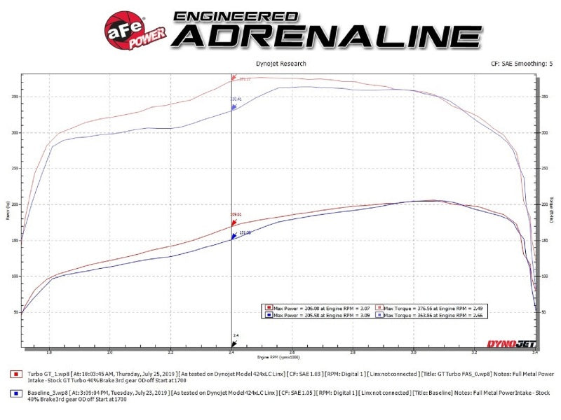 aFe BladeRunner GT Series Turbocharger 94-97 Ford 7.3L (td) aFe BladeRunner GT Series Turbocharger 94-97 Ford 7.3L (td)