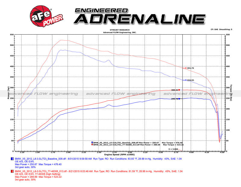aFe 09-13 BMW X5 (E70) / 09-11335d (E90) L6-3.0L (td) M57 SCORCHER GT Power Module aFe 09-13 BMW X5 (E70) / 09-11335d (E90) L6-3.0L (td) M57 SCORCHER GT Power Module