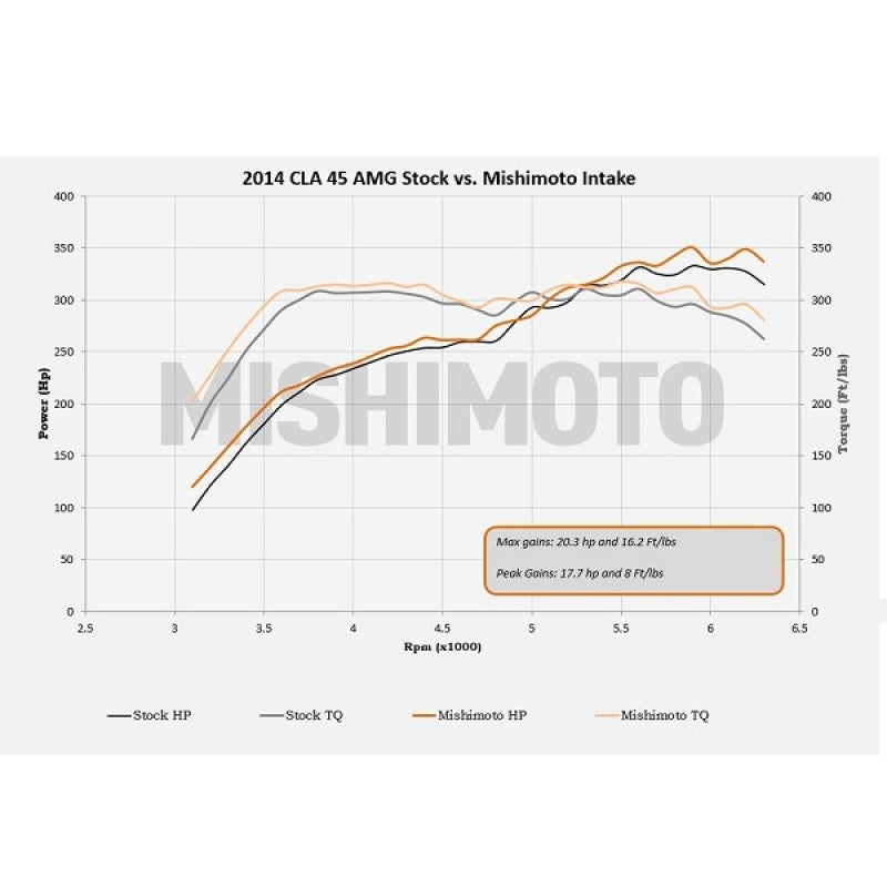 Mishimoto 14+ Mercedes-Benz Performance Race Intake Kit - Black Mishimoto 14+ Mercedes-Benz Performance Race Intake Kit - Black