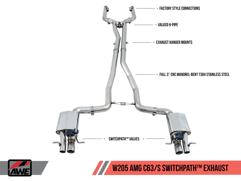 AWE Tuning Mercedes-Benz W205 AMG C63/S Coupe SwitchPath Exhaust System - for DPE Cars AWE Tuning Mercedes-Benz W205 AMG C63/S Coupe SwitchPath Exhaust System - for DPE Cars