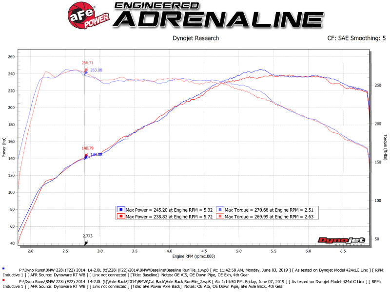 aFe MACH Force-Xp 2-1/2in 304 SS Axle Back Exh w/Polish Tips 14-16 BMW 228i (F22/23) L4-2.0L (t) N20 aFe MACH Force-Xp 2-1/2in 304 SS Axle Back Exh w/Polish Tips 14-16 BMW 228i (F22/23) L4-2.0L (t) N20