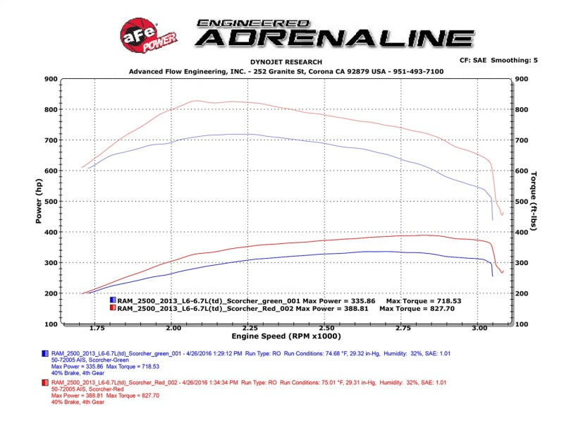 aFe Scorcher HD Module 13-16 Dodge Diesel Ram Trucks 6.7L L6 (td) aFe Scorcher HD Module 13-16 Dodge Diesel Ram Trucks 6.7L L6 (td)
