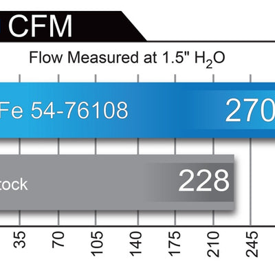 aFe Momentum GT Pro 5R Cold Air Intake System 17-18 Nissan Titan V8 5.6L
