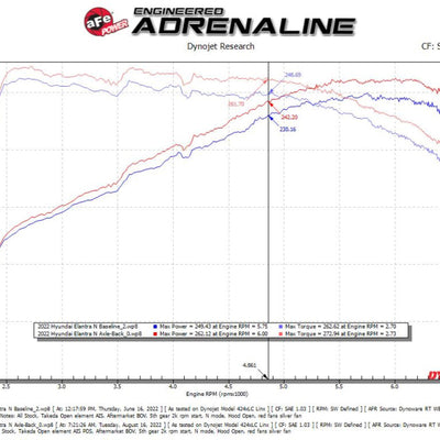 aFe Takeda 22-23 Hyundai Elantra N L4-2.0L (t) 3in 304 SS Axle-Back Exhaust w/ Polished Tips
