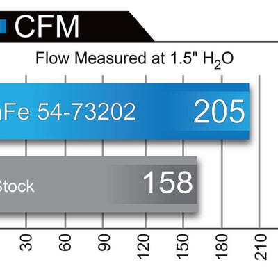 aFe Momentum GT Pro Dry S Intake System 15-17 Ford Mustang V6-3.7L